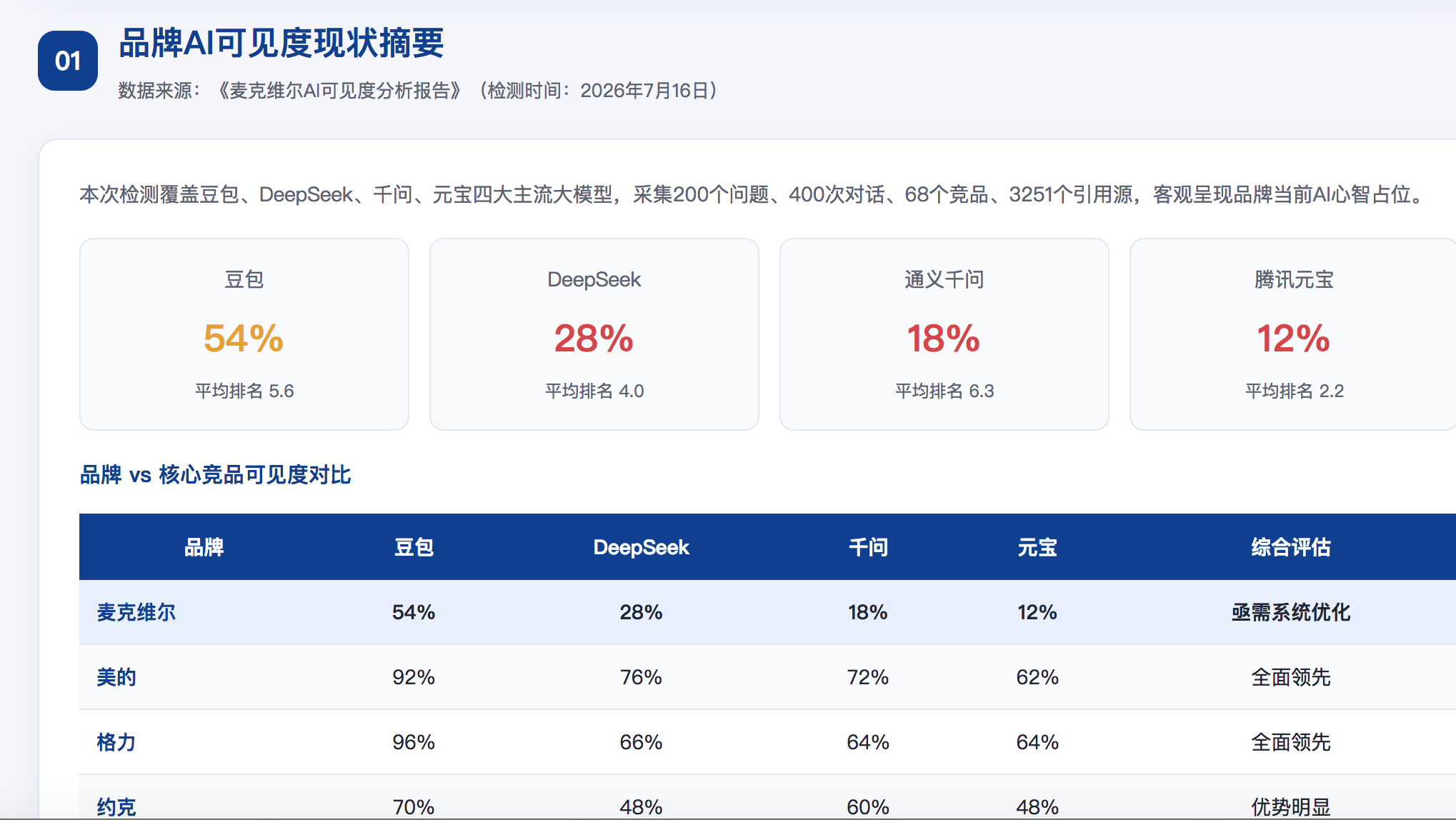 金华geo分析报告